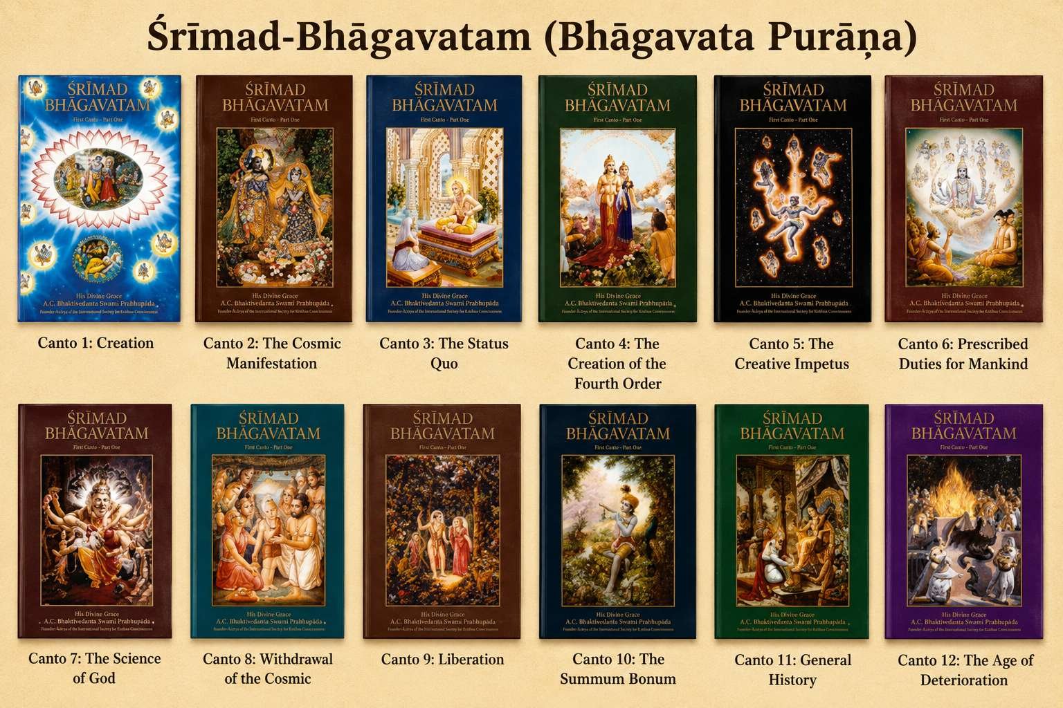 A.C. Bhaktivedanta Swami Prabhupada, «Шримад-Бхагаватам» - главная из 16 Пуран